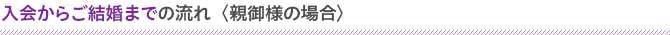 入会からご結婚までの流れ〈親御様の場合〉